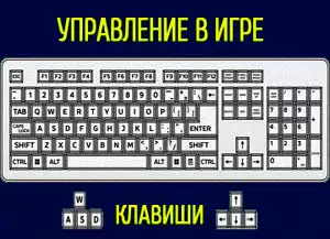 Управление клавиатура